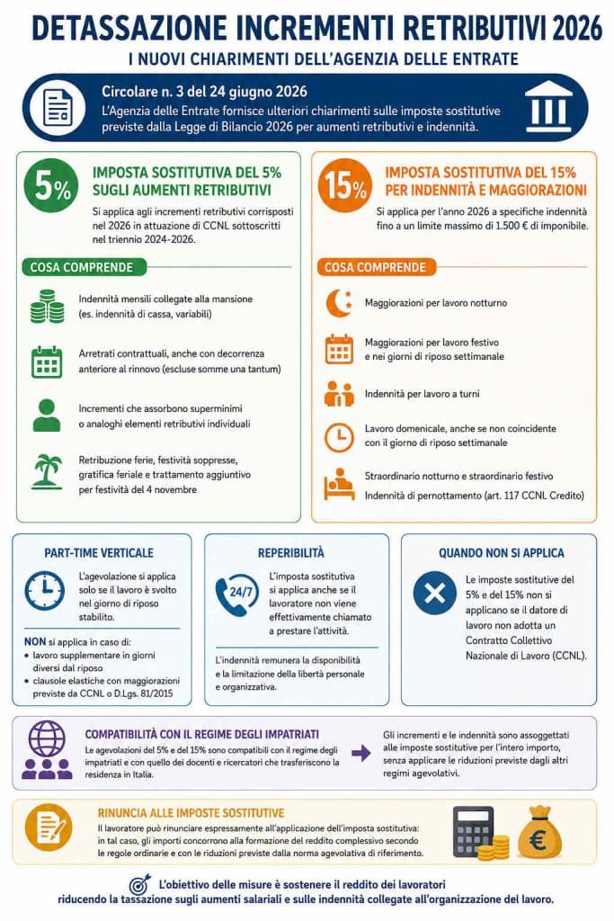 Detassazione incrementi retributivi 2026: nuovi chiarimenti